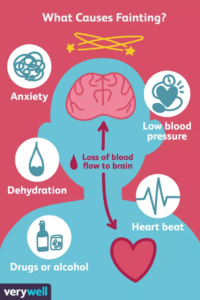 dehydration and blood pressure