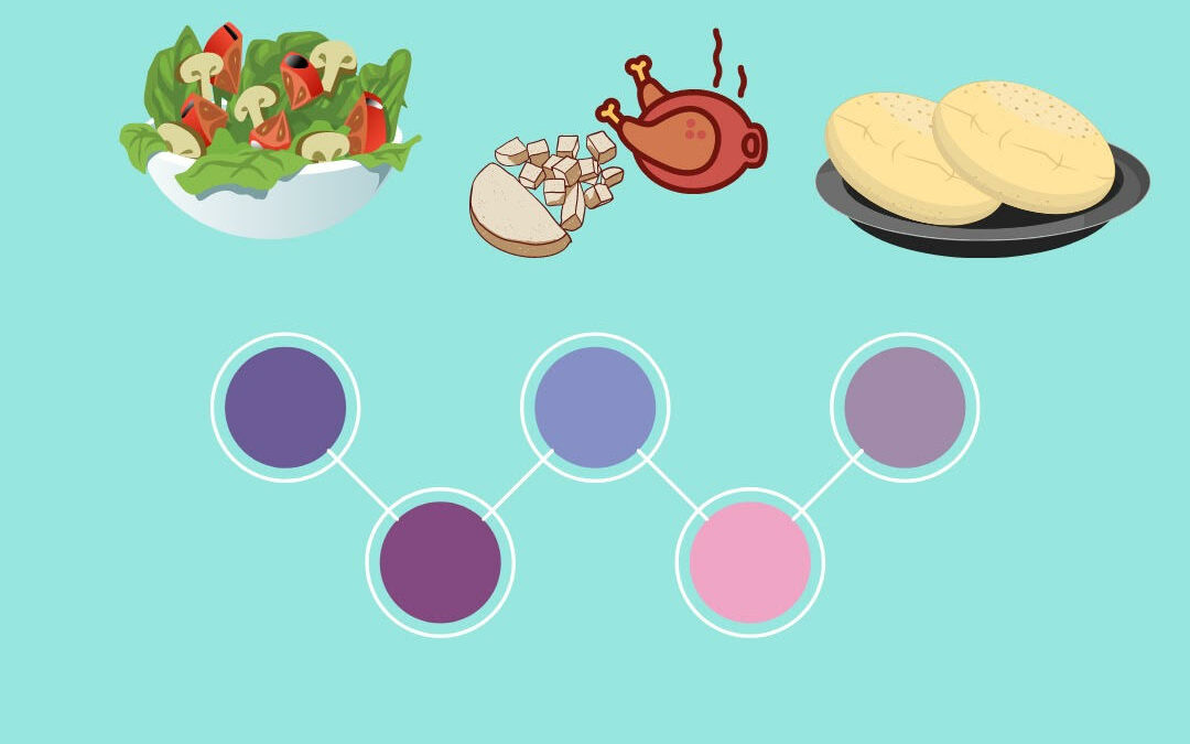 Meal Sequencing: Does one size fit all?