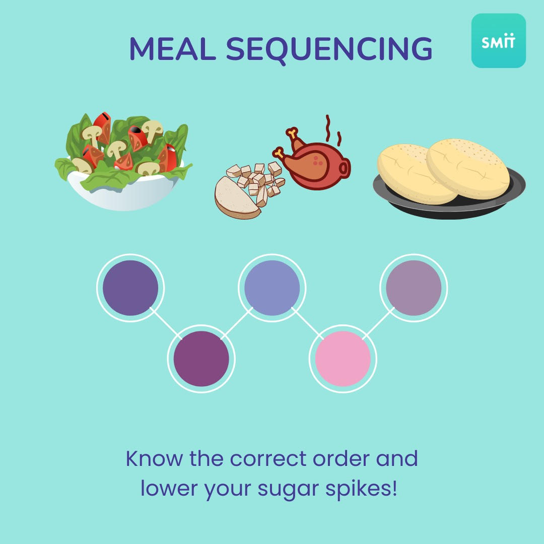 Meal Sequencing: Does one size fit all?