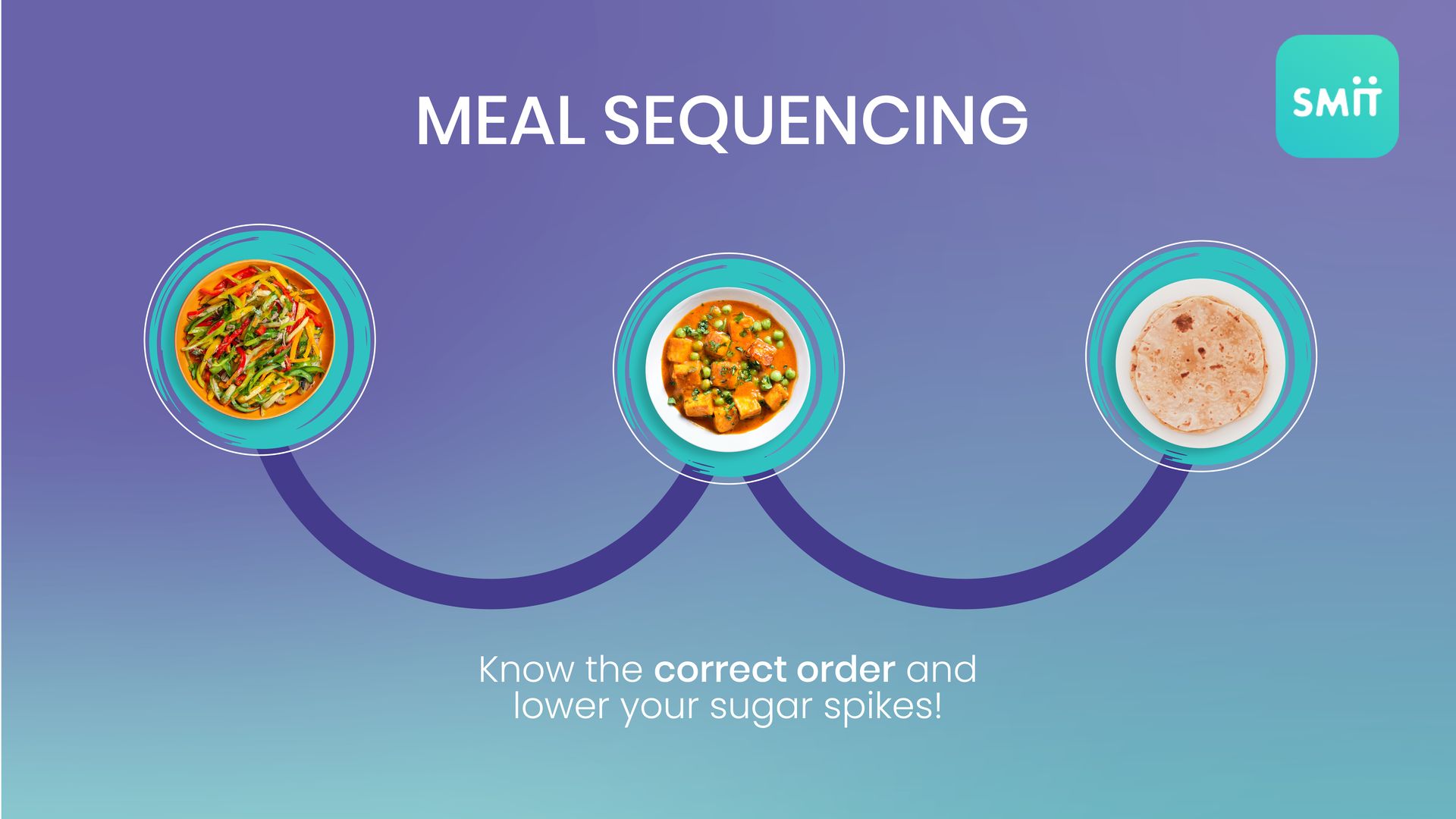 meal sequencing - image of food bowls